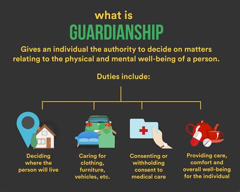 Types of Mental Health Guardianships